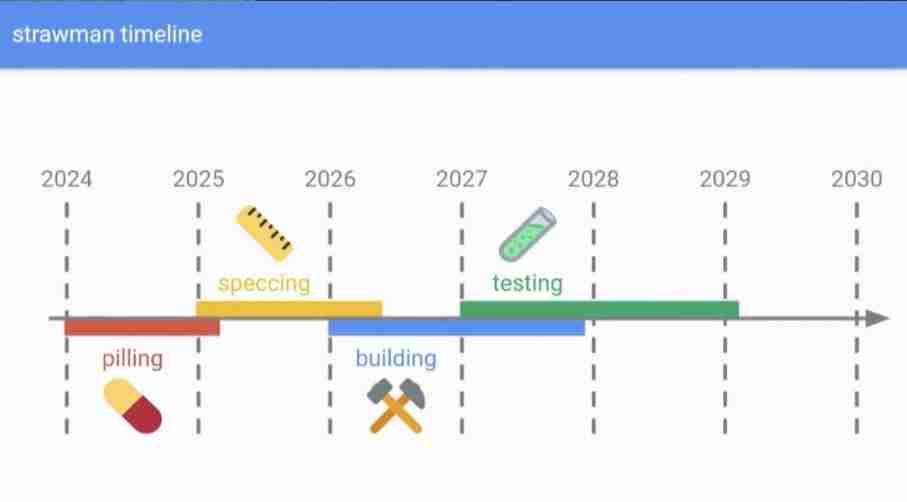 5分钟了解以太坊“终局设计”Beam Chain